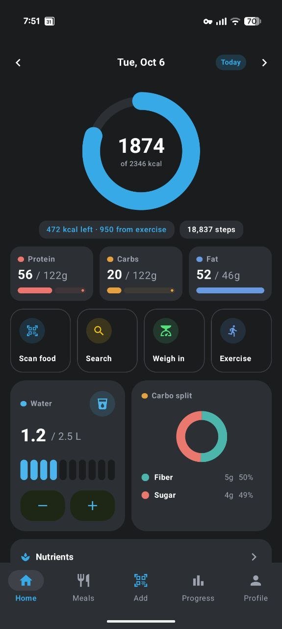 Fituous home screen: a calorie ring showing 1874 of 2346 kcal, protein, carb and fat bars, quick actions for scanning, searching, weighing in and exercise, a water meter and a carb split chart.
